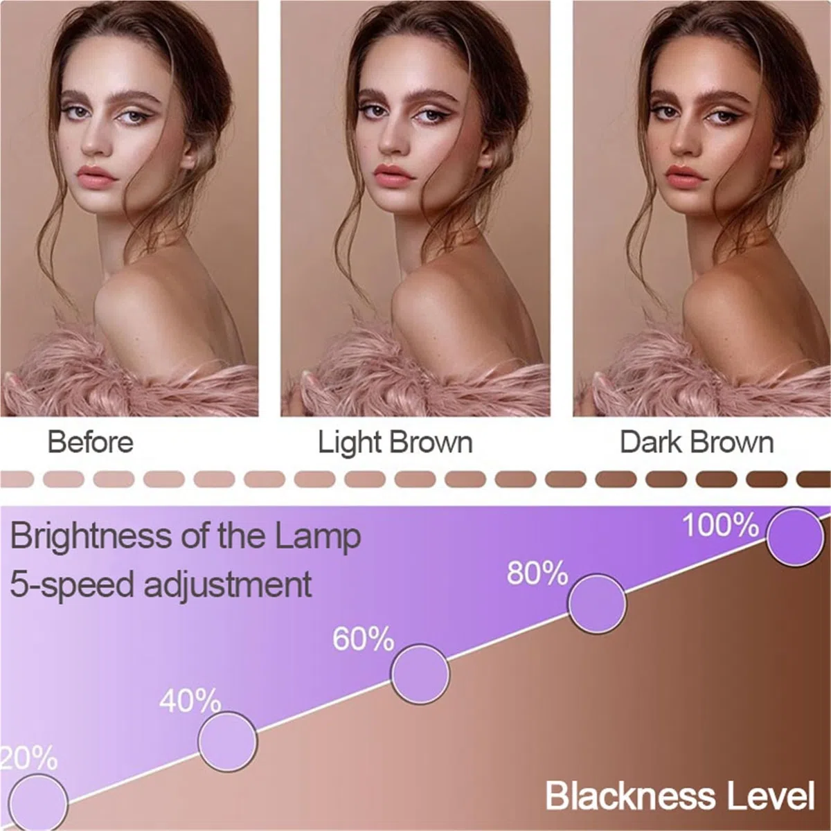 Lampe de bronzage pour le visage et le corps avec support réglable à 360 degrés, 5 niveaux d'énergie, 2 modes d'éclairage, minuterie de 5 à 30 minutes pour blé et peau bronze antique
